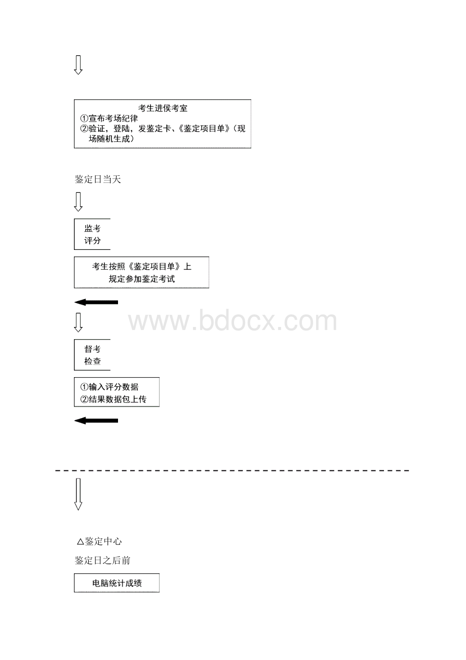 摄影师四级操作技能程序化鉴定实施方案Word文档下载推荐.docx_第3页