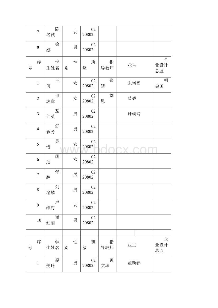 环境艺术分院项目教学法实施方案Word文档下载推荐.docx_第2页