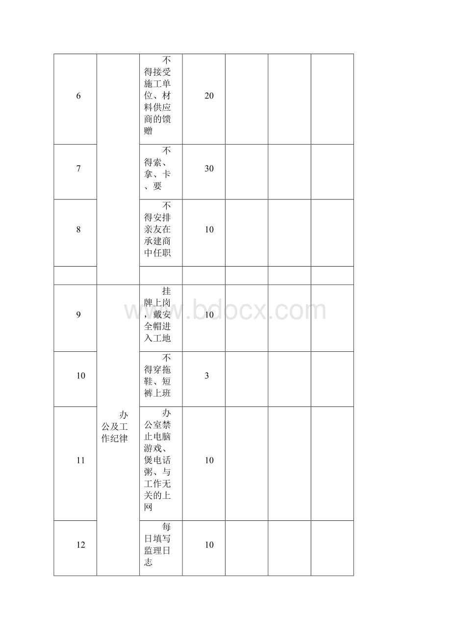 月考核表.docx_第2页