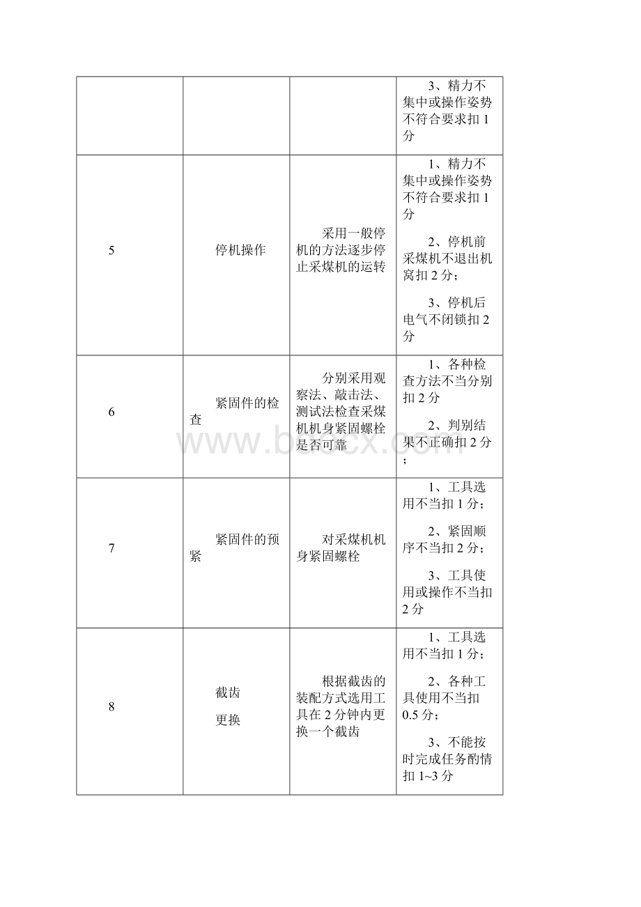 《采掘机械使用与维护》实际操作习题集.docx_第2页