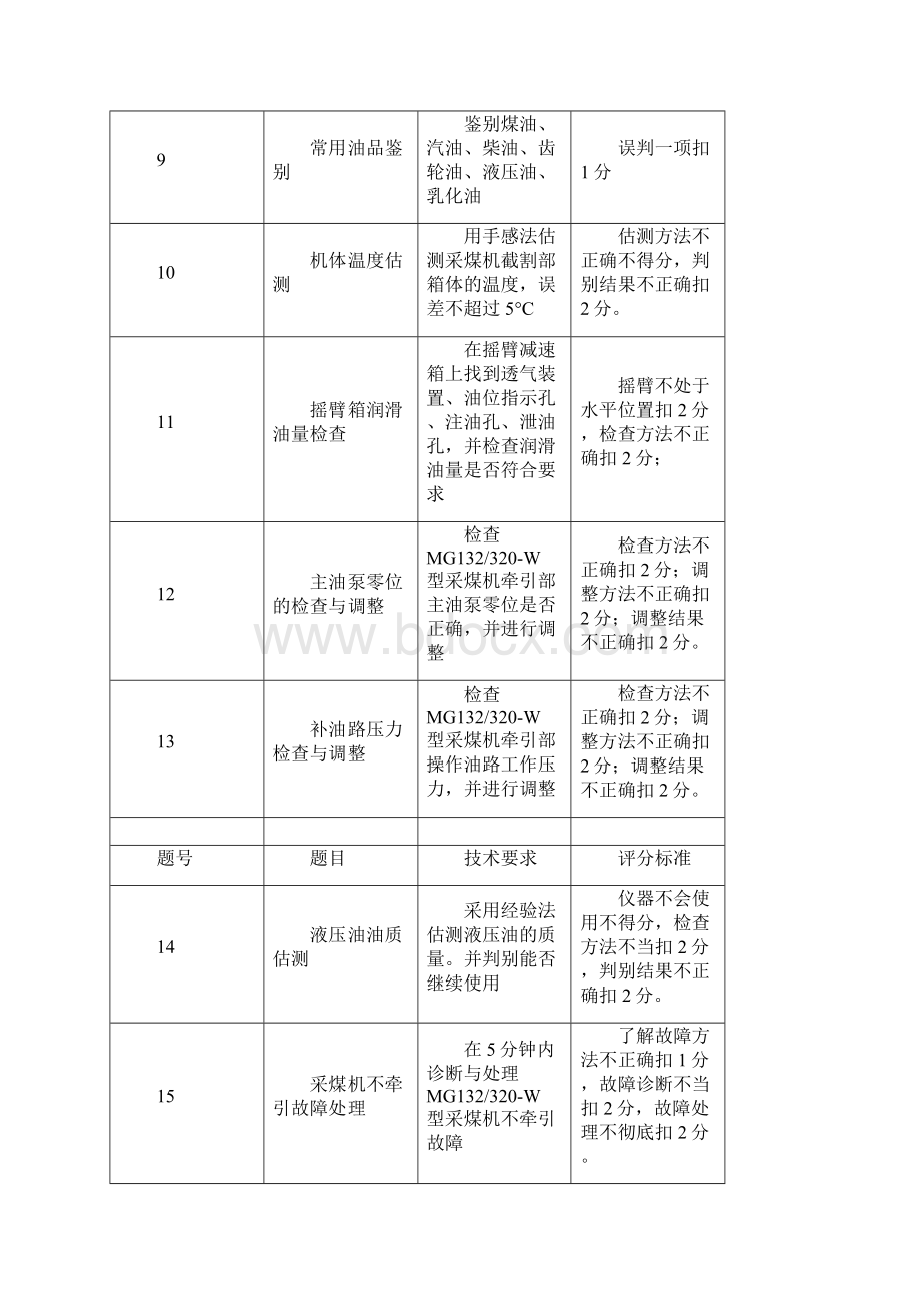 《采掘机械使用与维护》实际操作习题集.docx_第3页