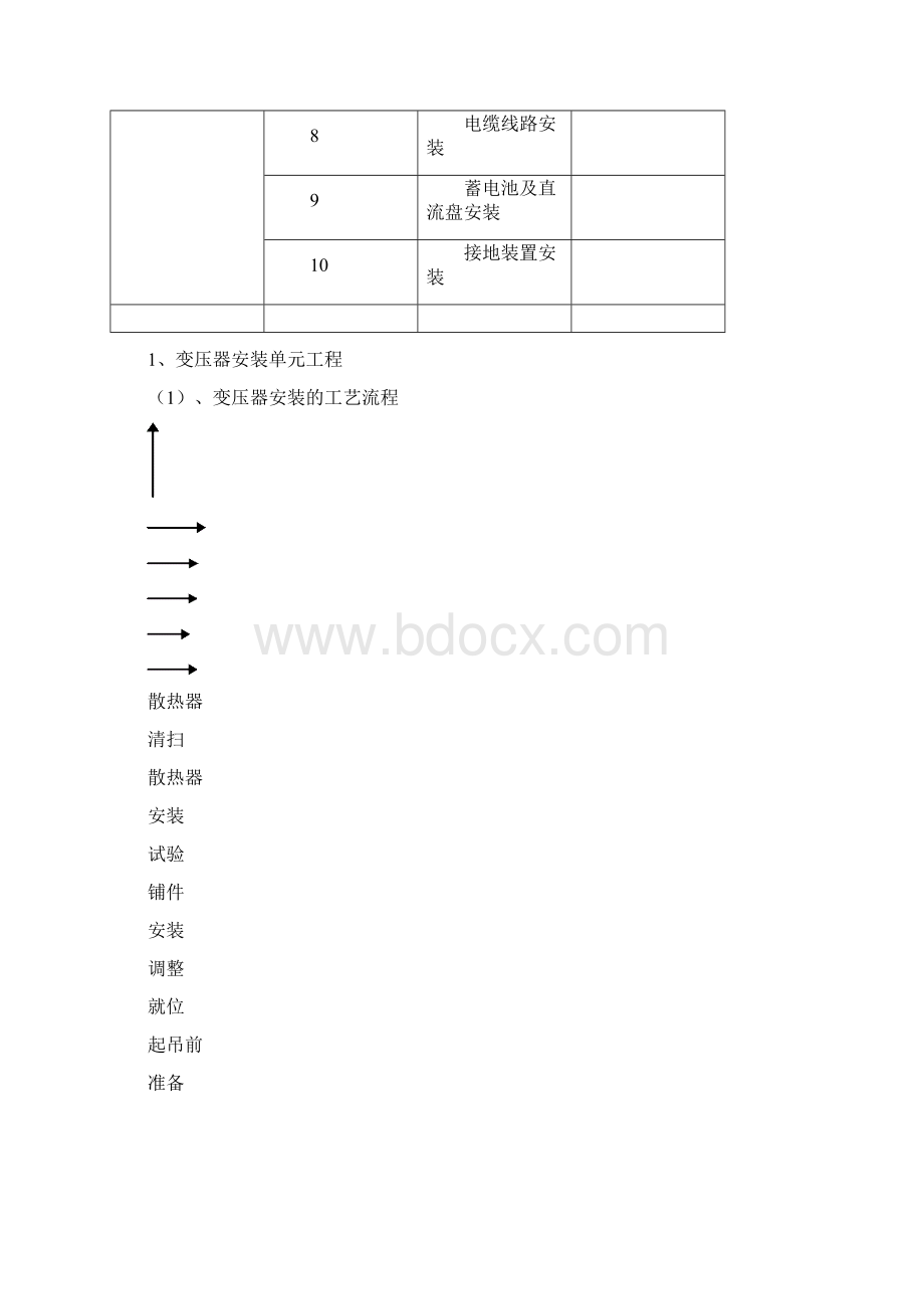 35KV及以上变电站电气安装工程细则.docx_第3页