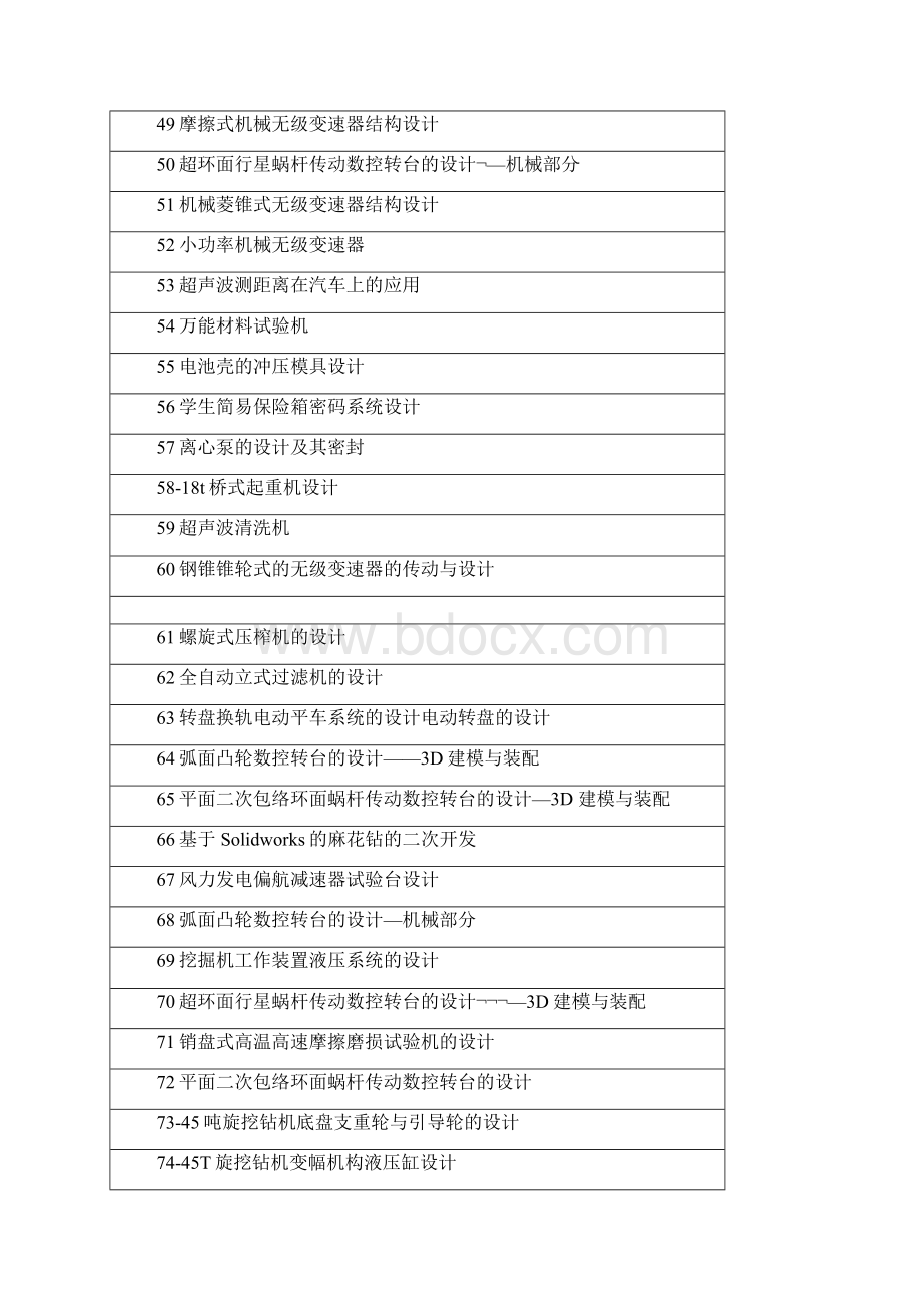 最新机械专业毕业设计题目整理大全.docx_第3页