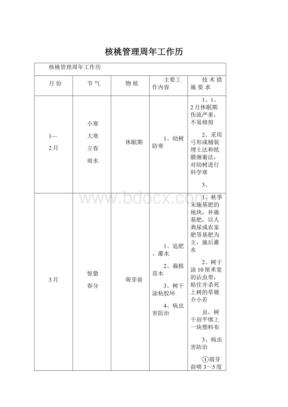 核桃管理周年工作历.docx