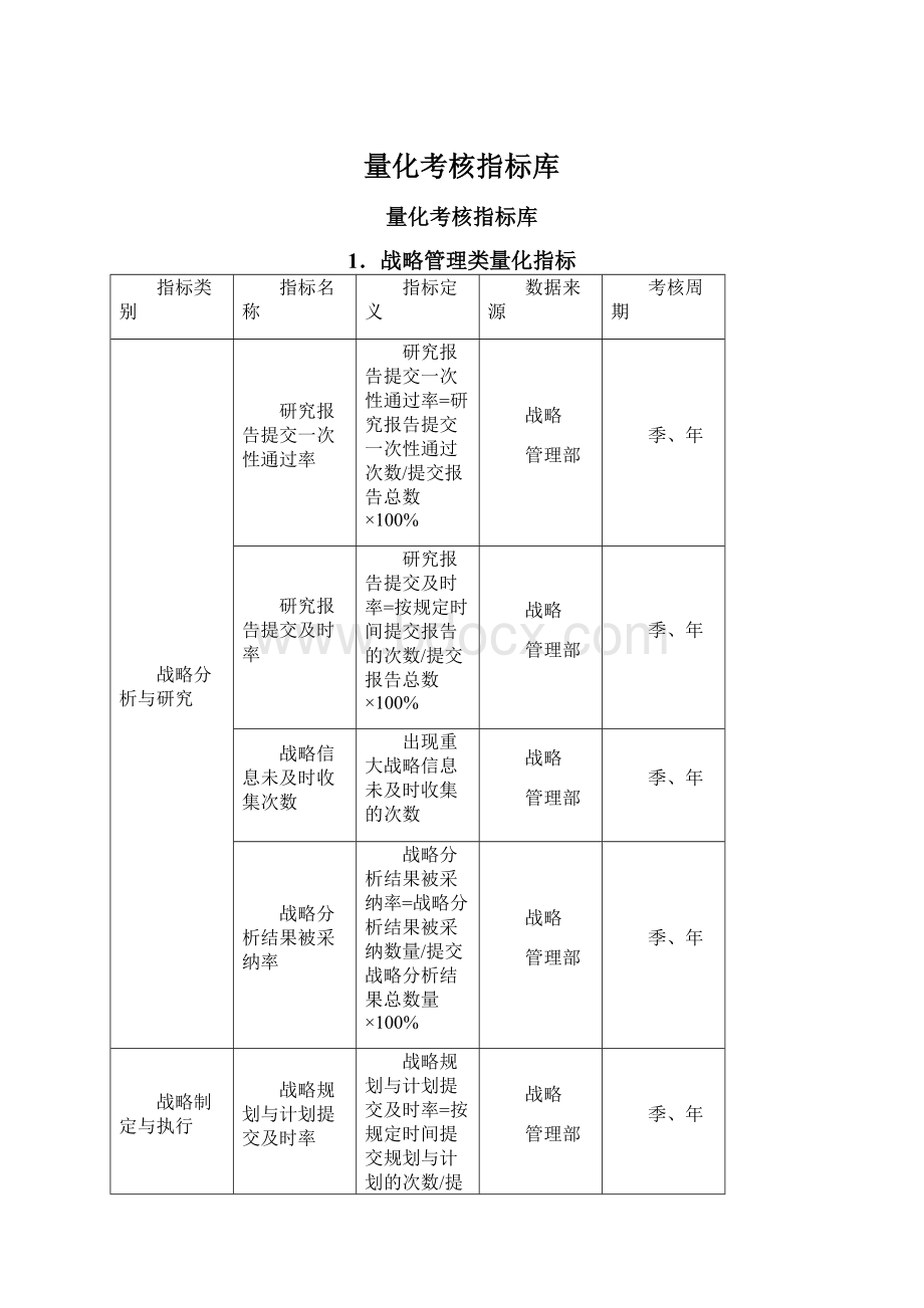 量化考核指标库.docx_第1页