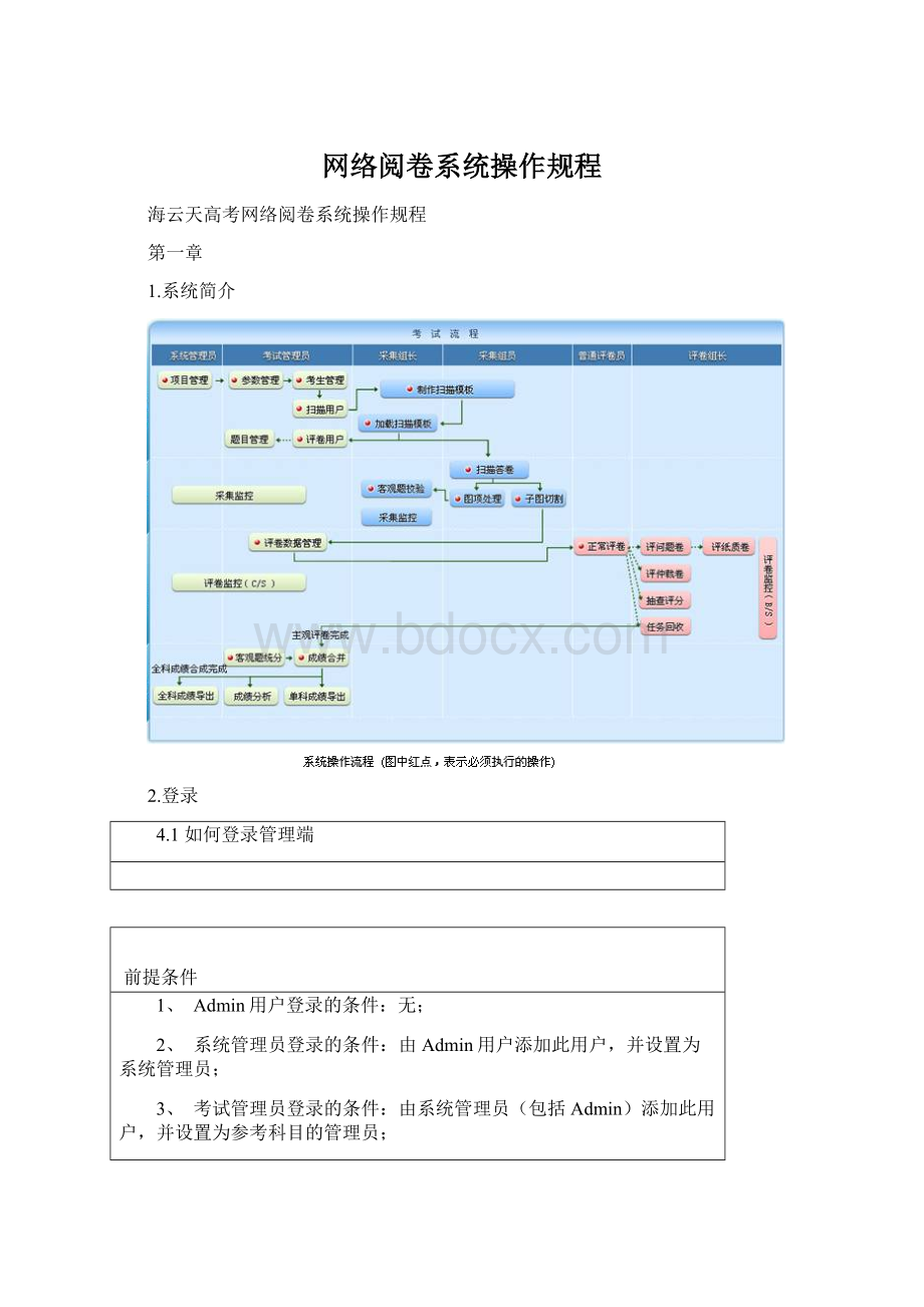 网络阅卷系统操作规程.docx_第1页