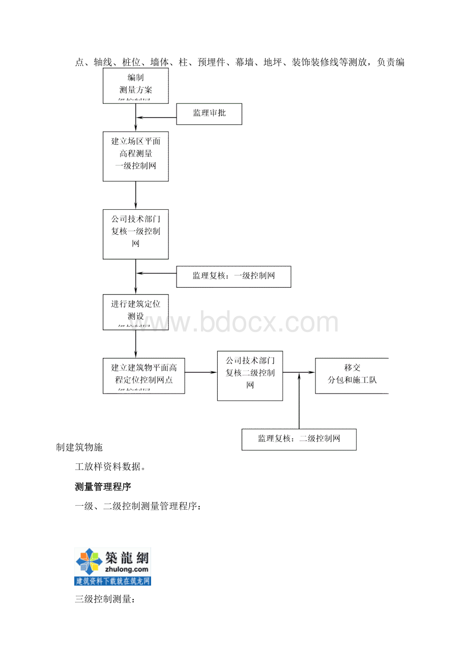 深圳某超高层酒店工程测量施工方案.docx_第3页