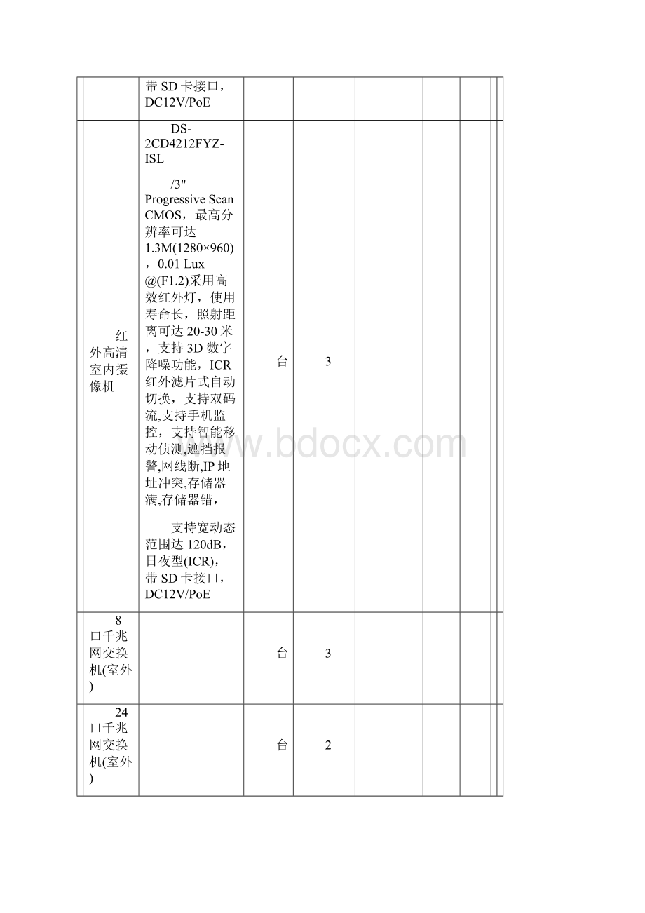 监控清单.docx_第3页