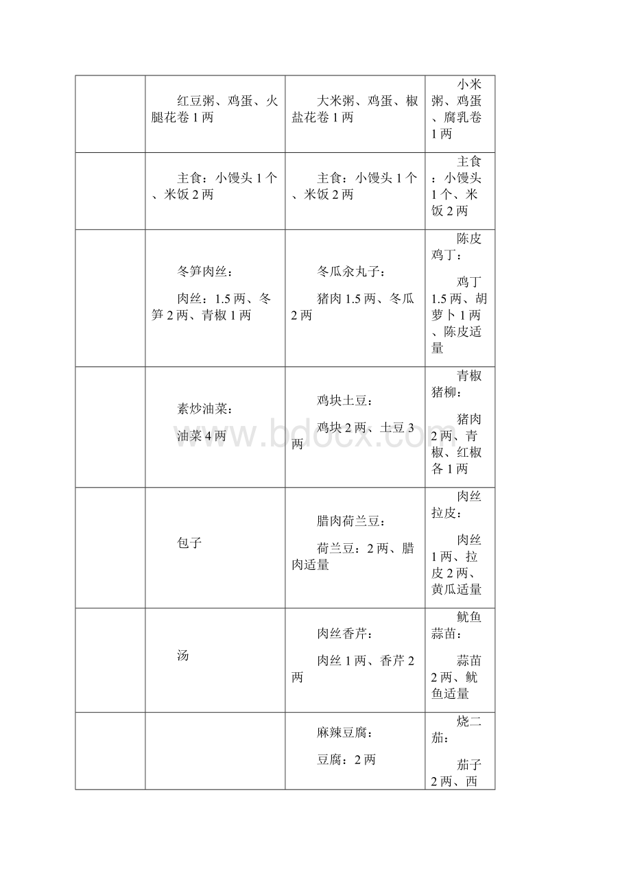 营养食堂一周菜谱.docx_第3页