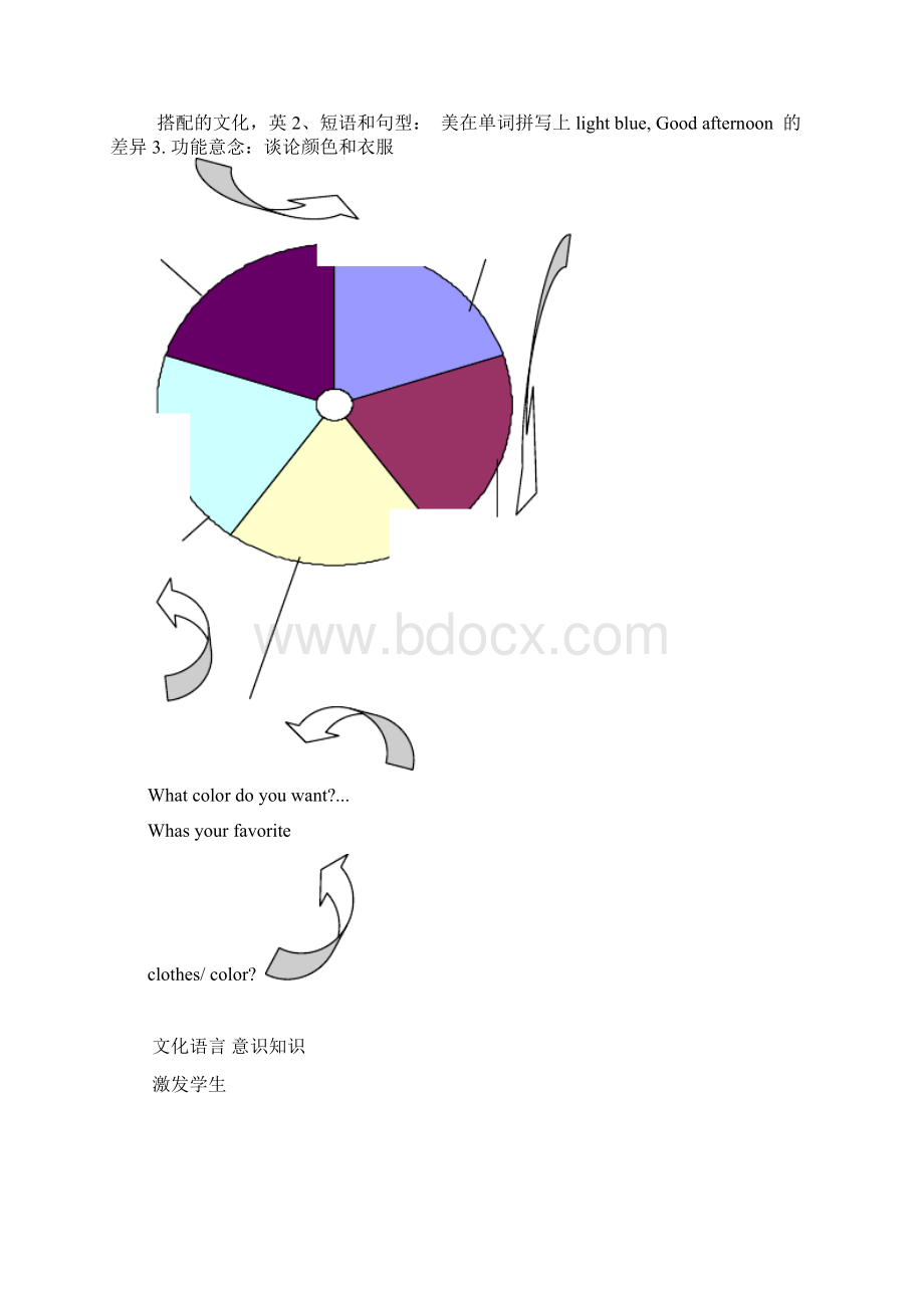 七年级英语上册Unit2Lesson7JennysNewSkirt教案新版冀教版.docx_第2页