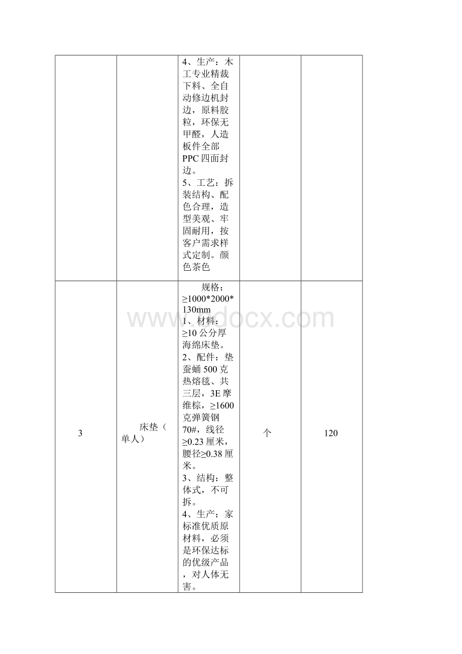 依安公共资源交易综合服务中心关于依安民政局福利院家.docx_第3页