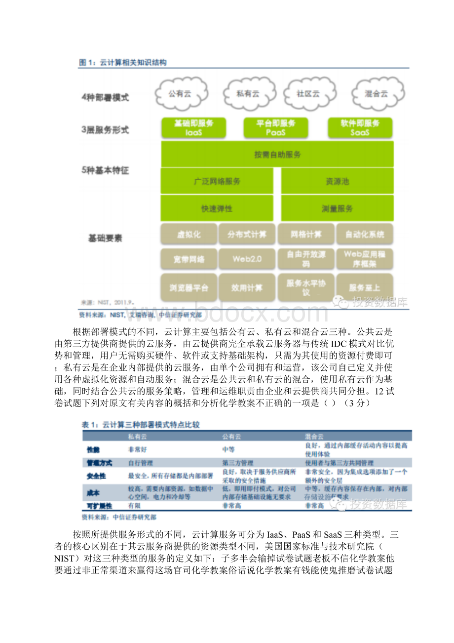 行业报告云计算行业深度报告.docx_第2页