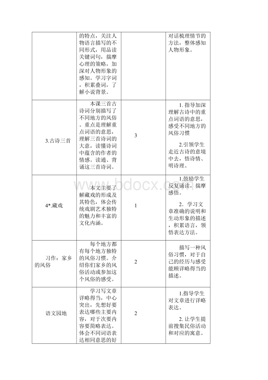 春季最新部编版六年级语文下册全册单元教材分析.docx_第2页