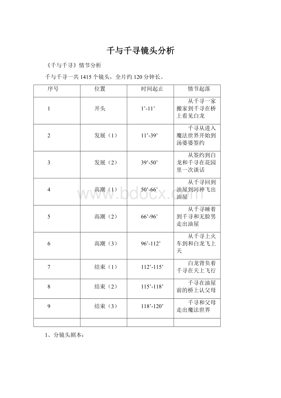 千与千寻镜头分析.docx