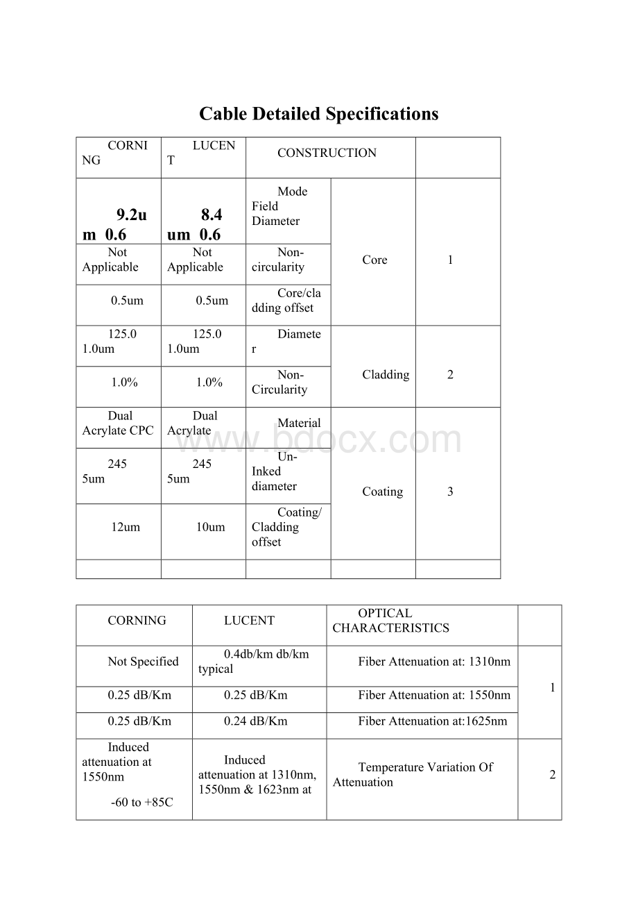 CableDetailed Specifications.docx