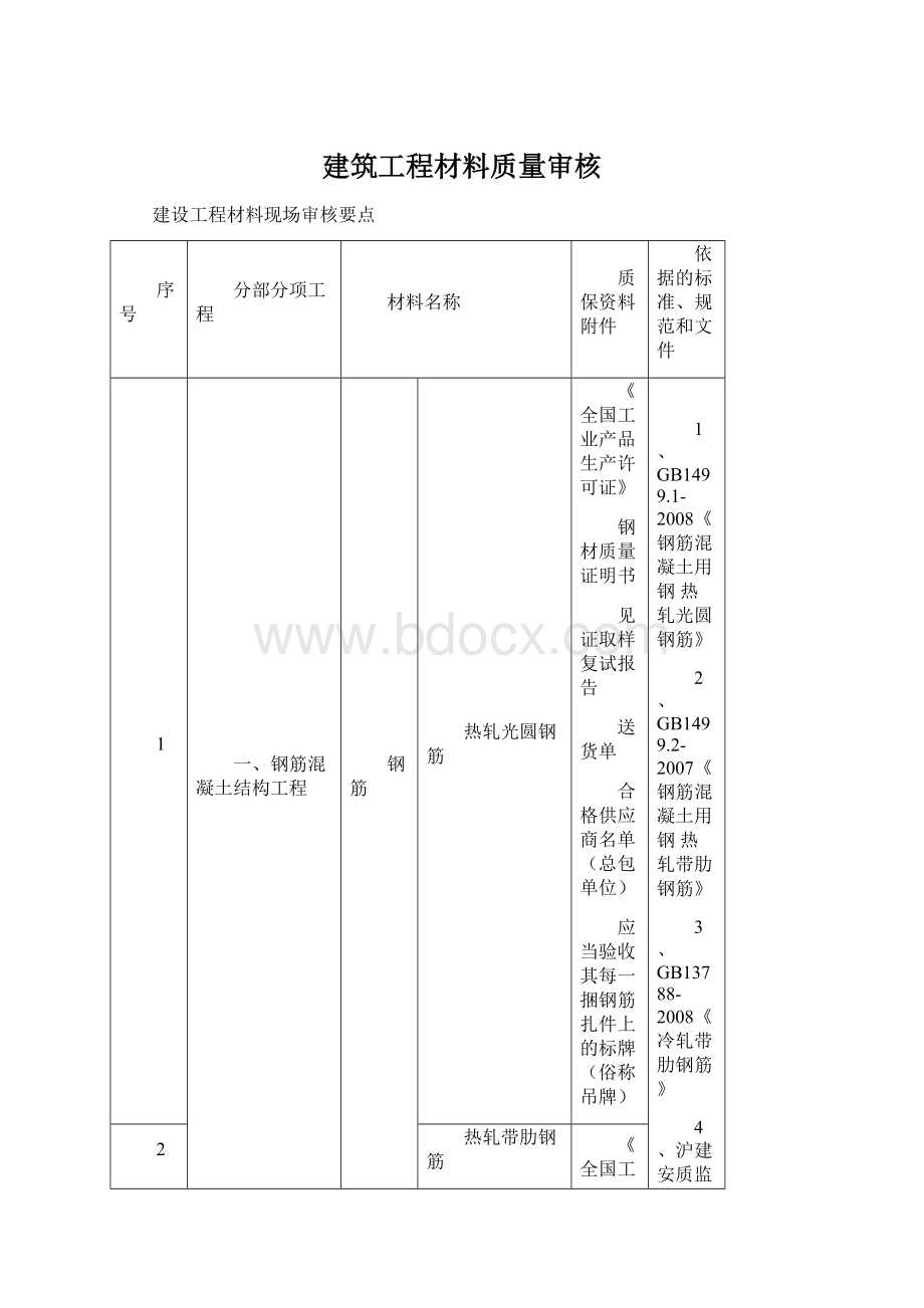 建筑工程材料质量审核Word文件下载.docx_第1页