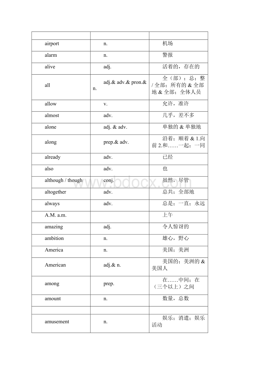 牛津英语上海版中考最新考纲词汇资料Word文档下载推荐.docx_第3页