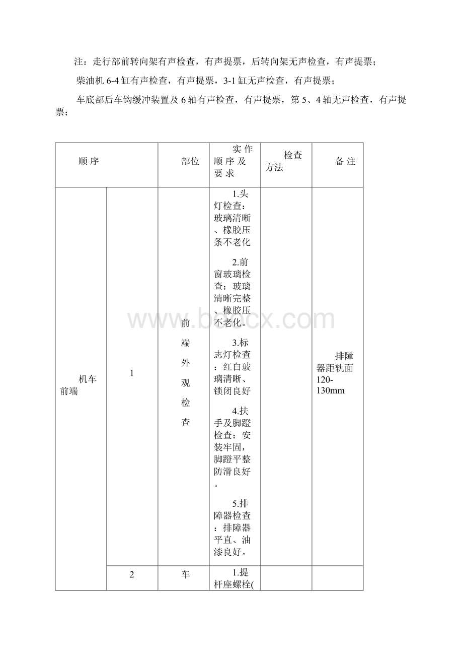 东风D内燃机车检查标准.docx_第2页