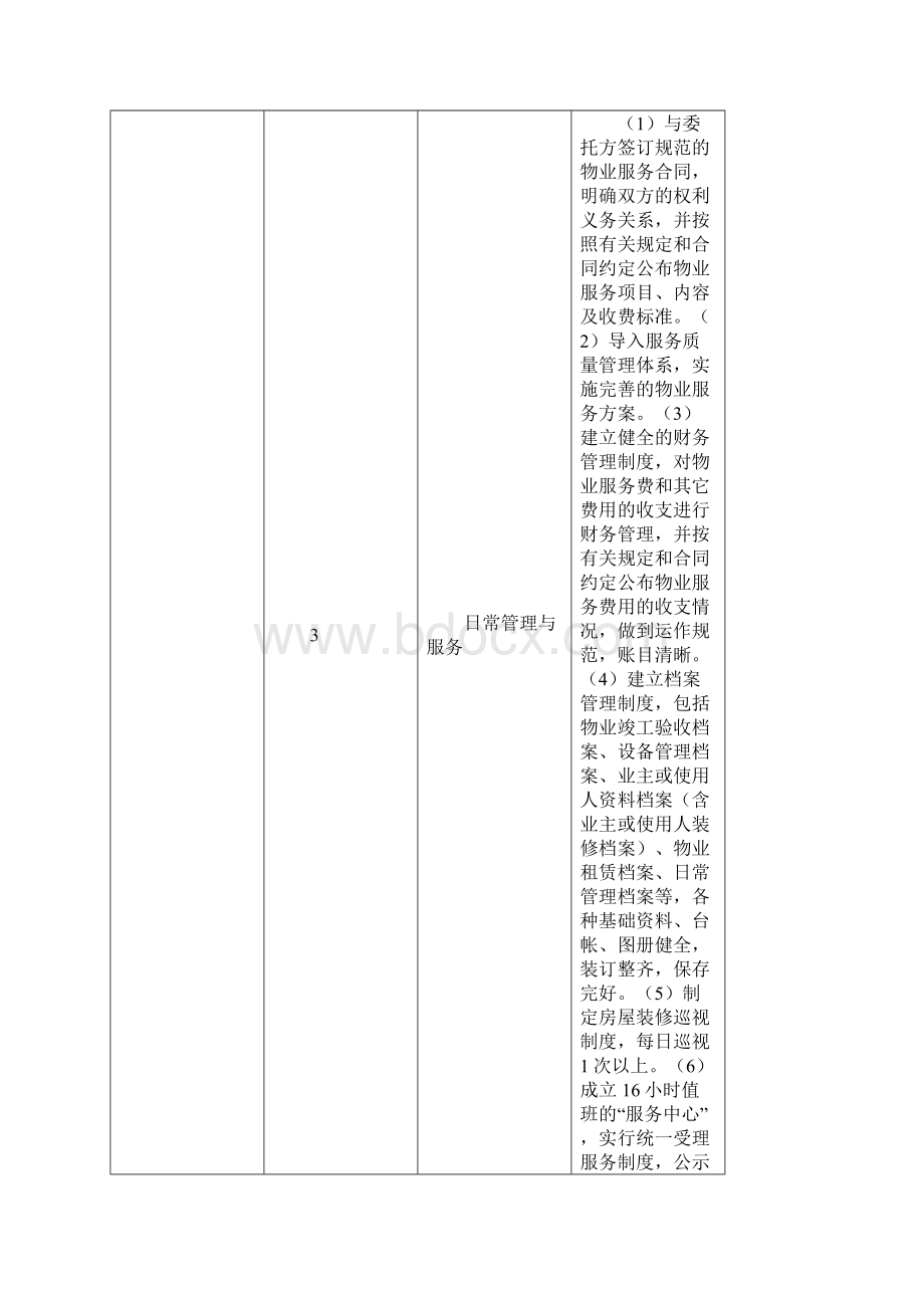 宁波市普通住宅小区物业管理服务等级参考标准试行Word格式文档下载.docx_第2页