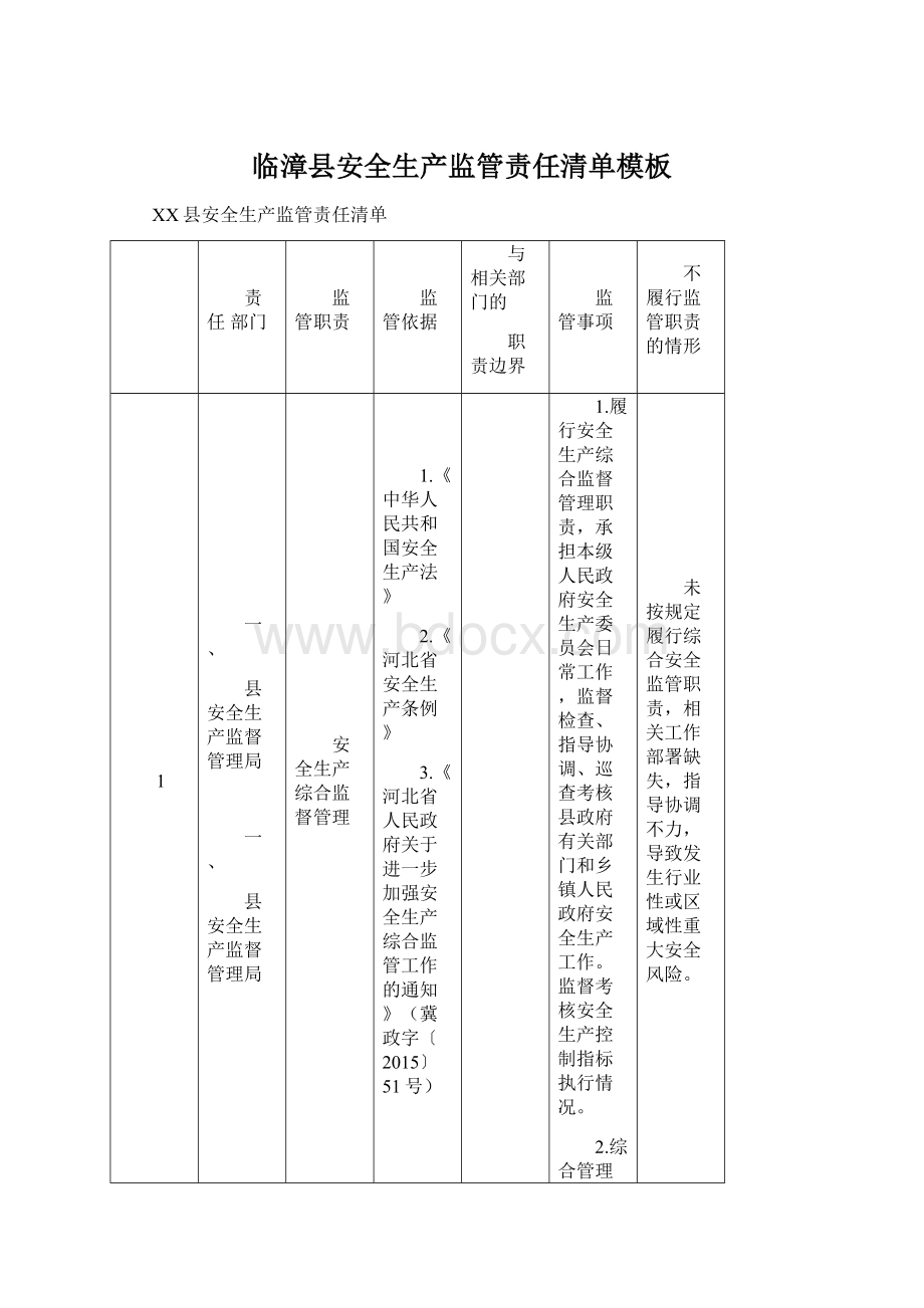 临漳县安全生产监管责任清单模板.docx_第1页