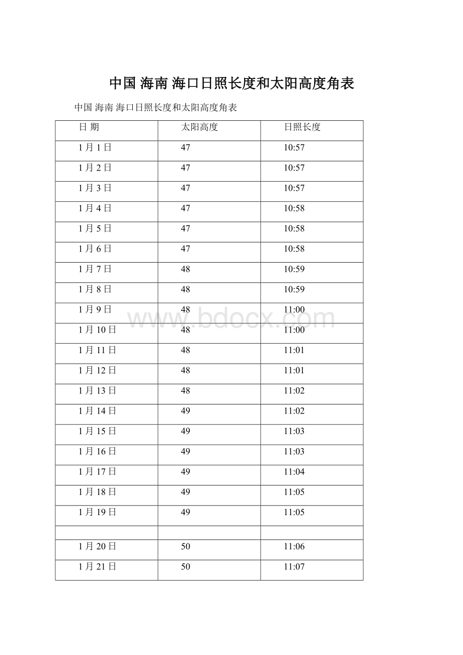 中国 海南 海口日照长度和太阳高度角表.docx