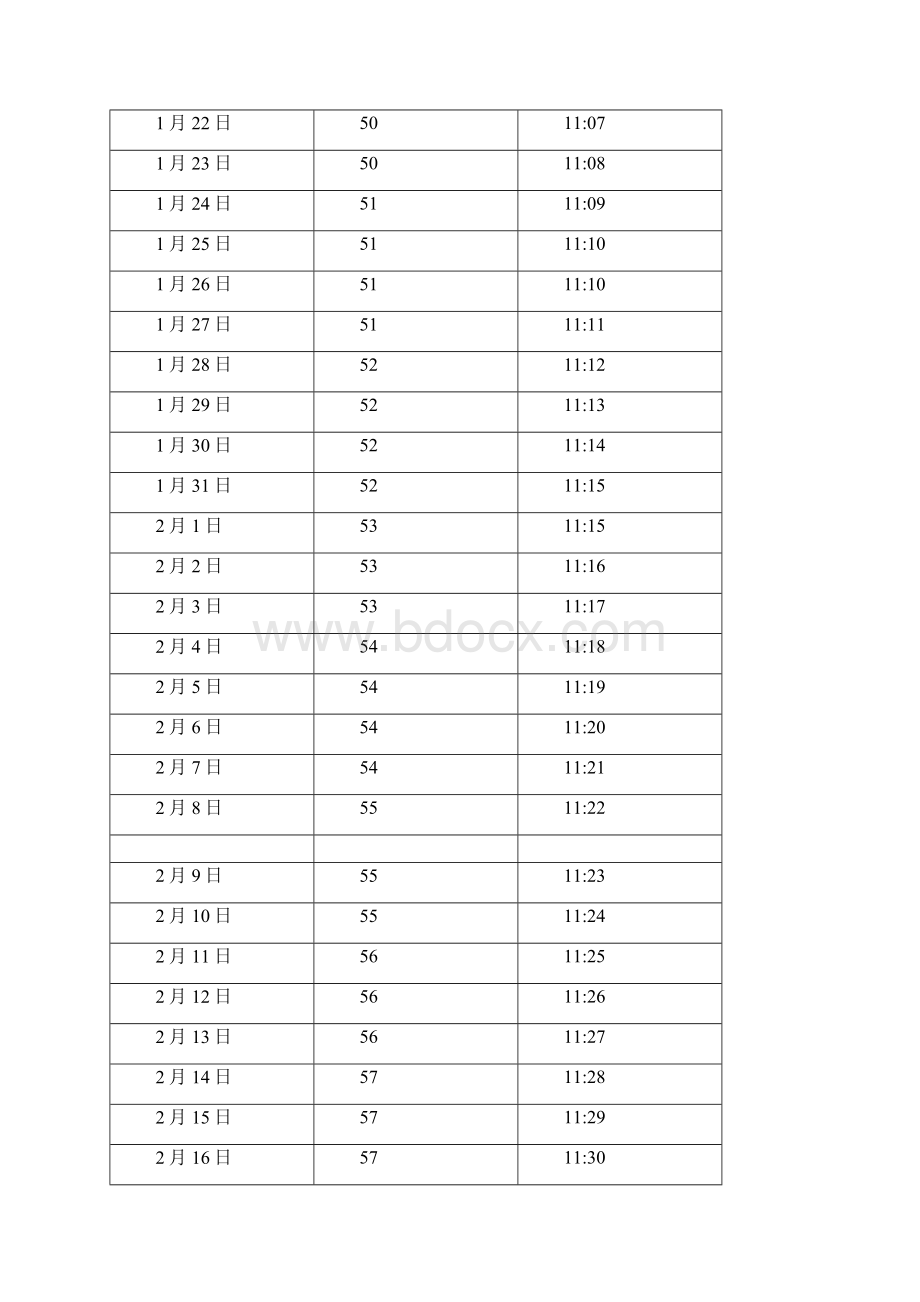 中国 海南 海口日照长度和太阳高度角表文档格式.docx_第2页