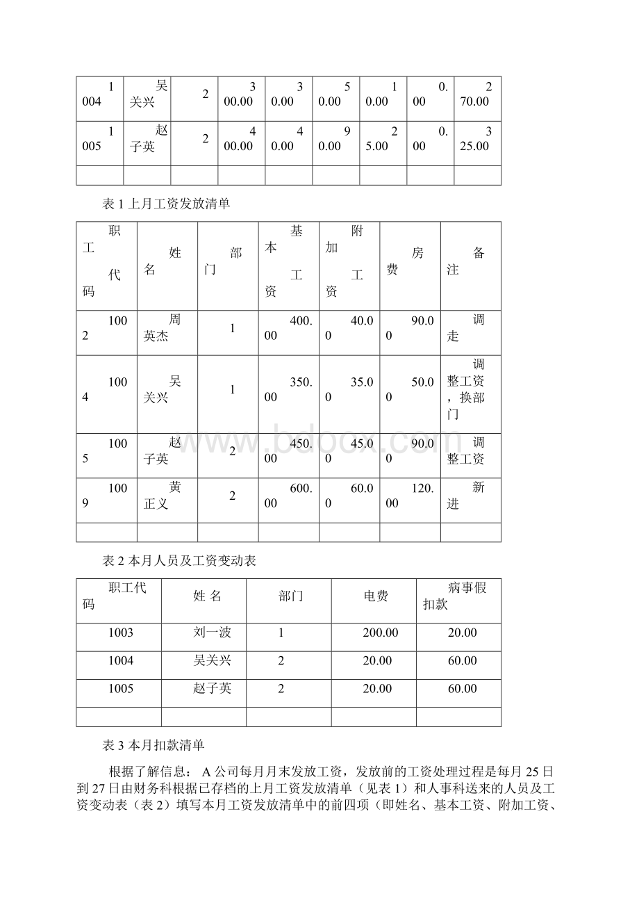 城院09级 工资管理系统设计.docx_第3页