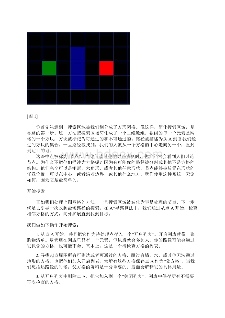 A星算法经典文档格式.docx_第2页