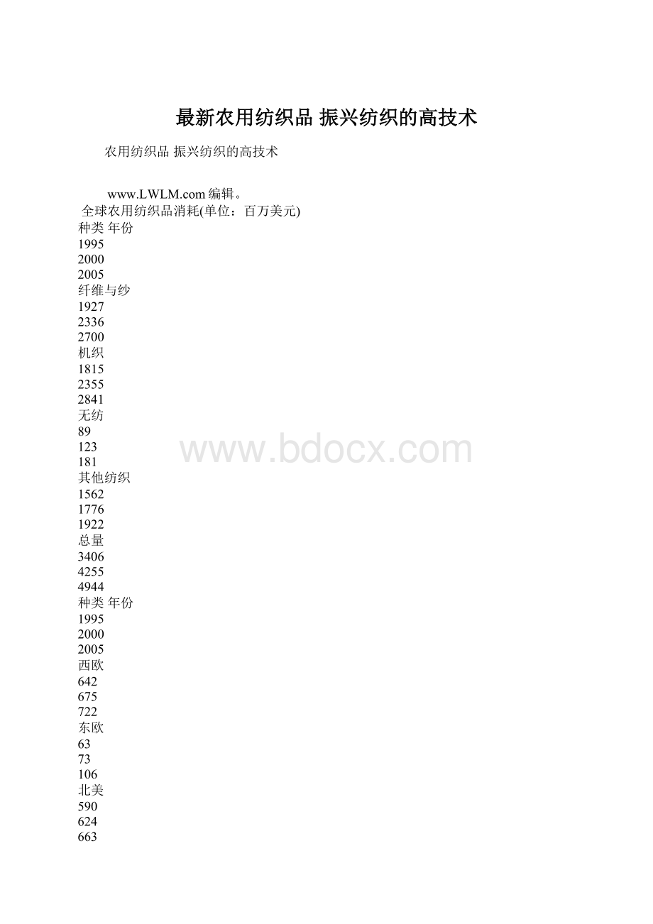 最新农用纺织品振兴纺织的高技术.docx