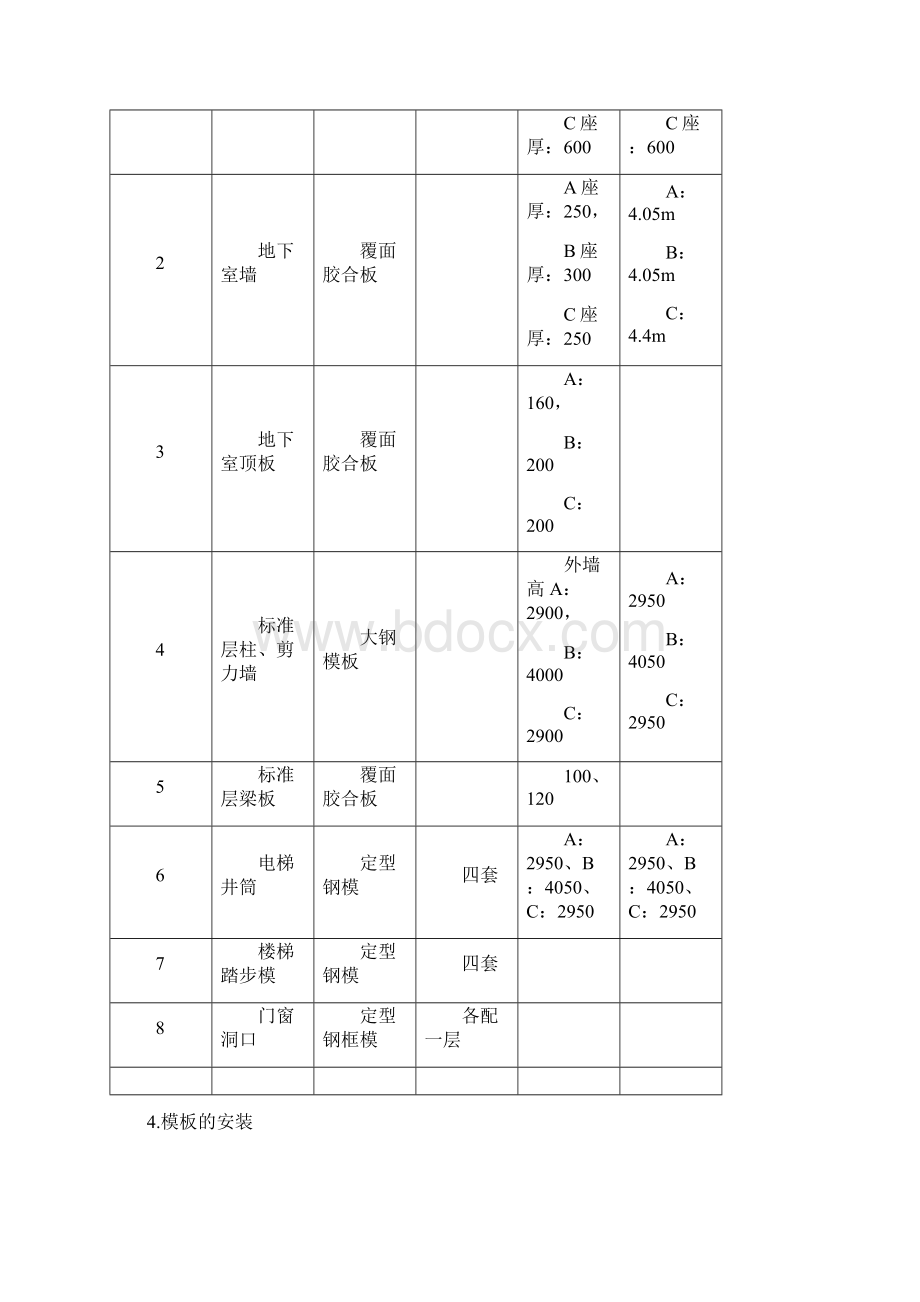 完整升级版框剪结构模板工程施工组织设计方案.docx_第3页