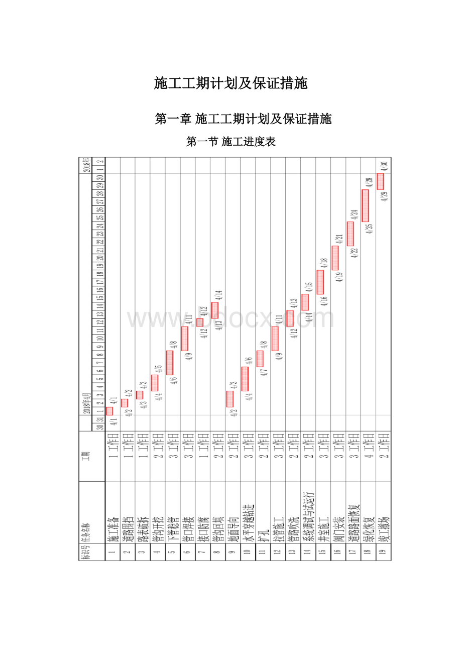 施工工期计划及保证措施文档格式.docx_第1页