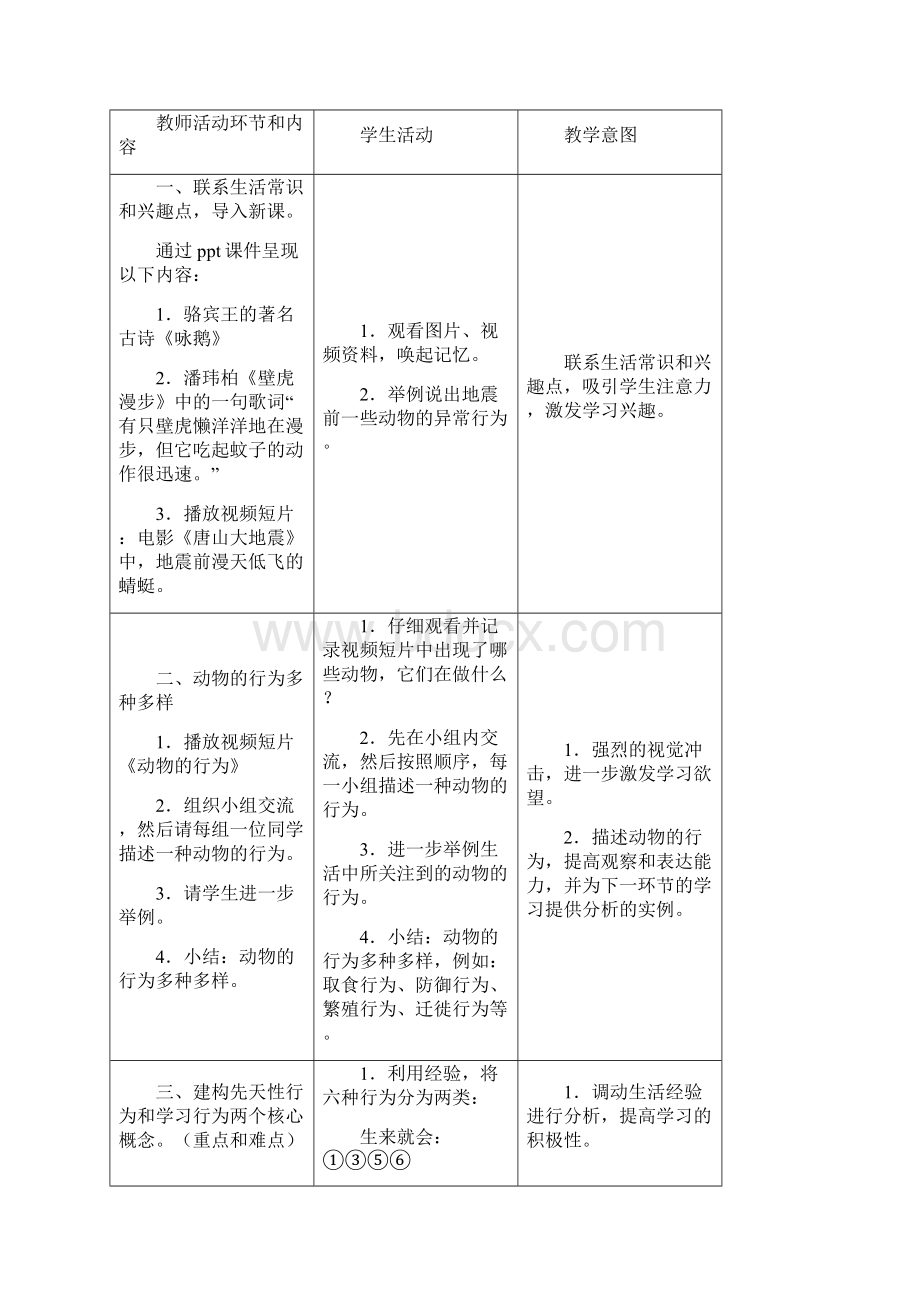 人教版生物八年级上册 《先天性行为和学习行为》教案.docx_第2页