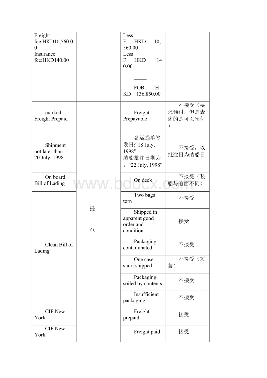 结算实验答案6.docx_第2页