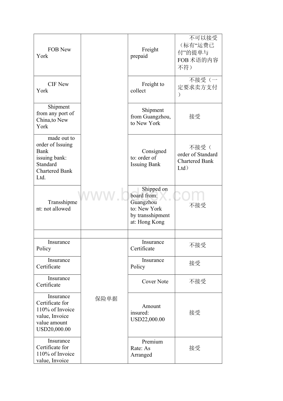 结算实验答案6.docx_第3页