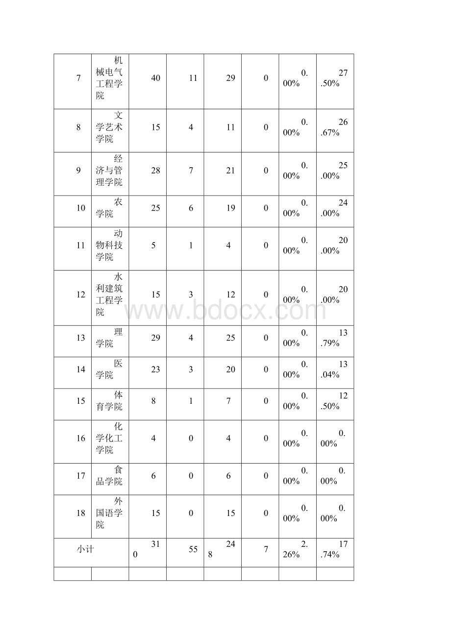 石河子大学学年第二学期Word格式.docx_第3页