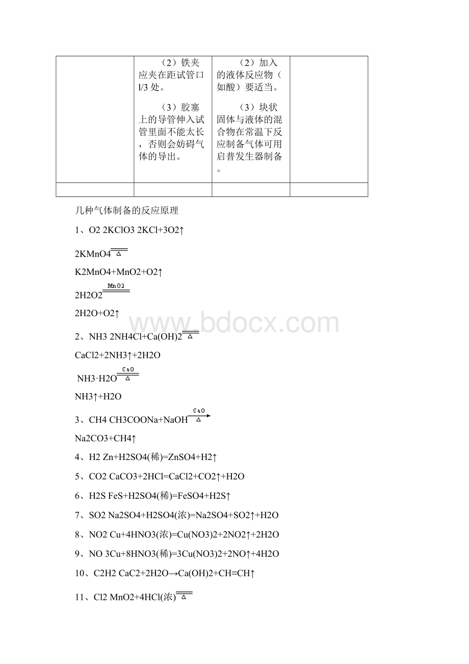 人教版高中化学选修6第二单元课题二《物质的制备》教学设计4精品doc.docx_第2页