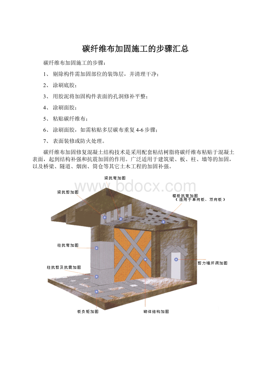 碳纤维布加固施工的步骤汇总.docx