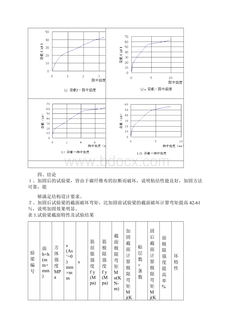 碳纤维布加固施工的步骤汇总.docx_第3页