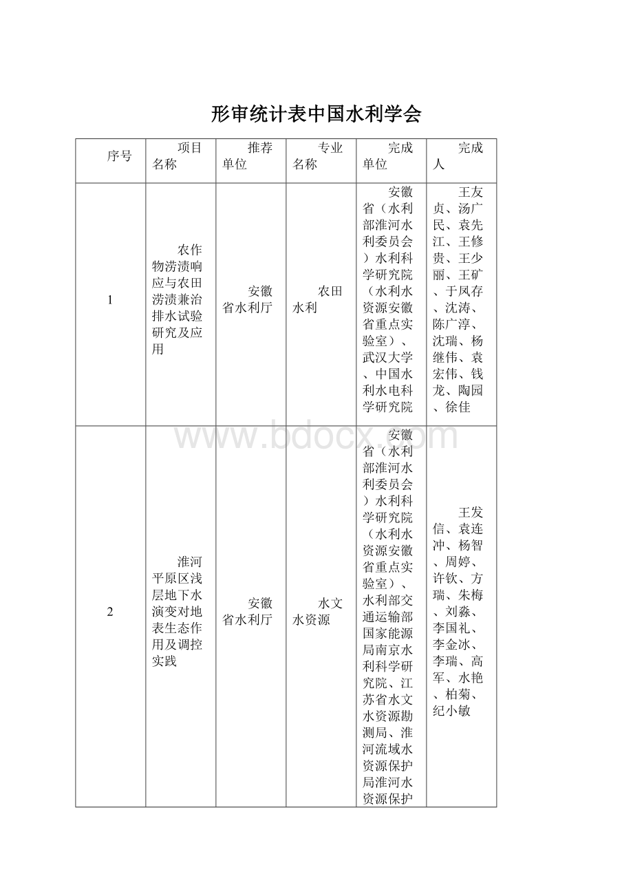 形审统计表中国水利学会.docx_第1页