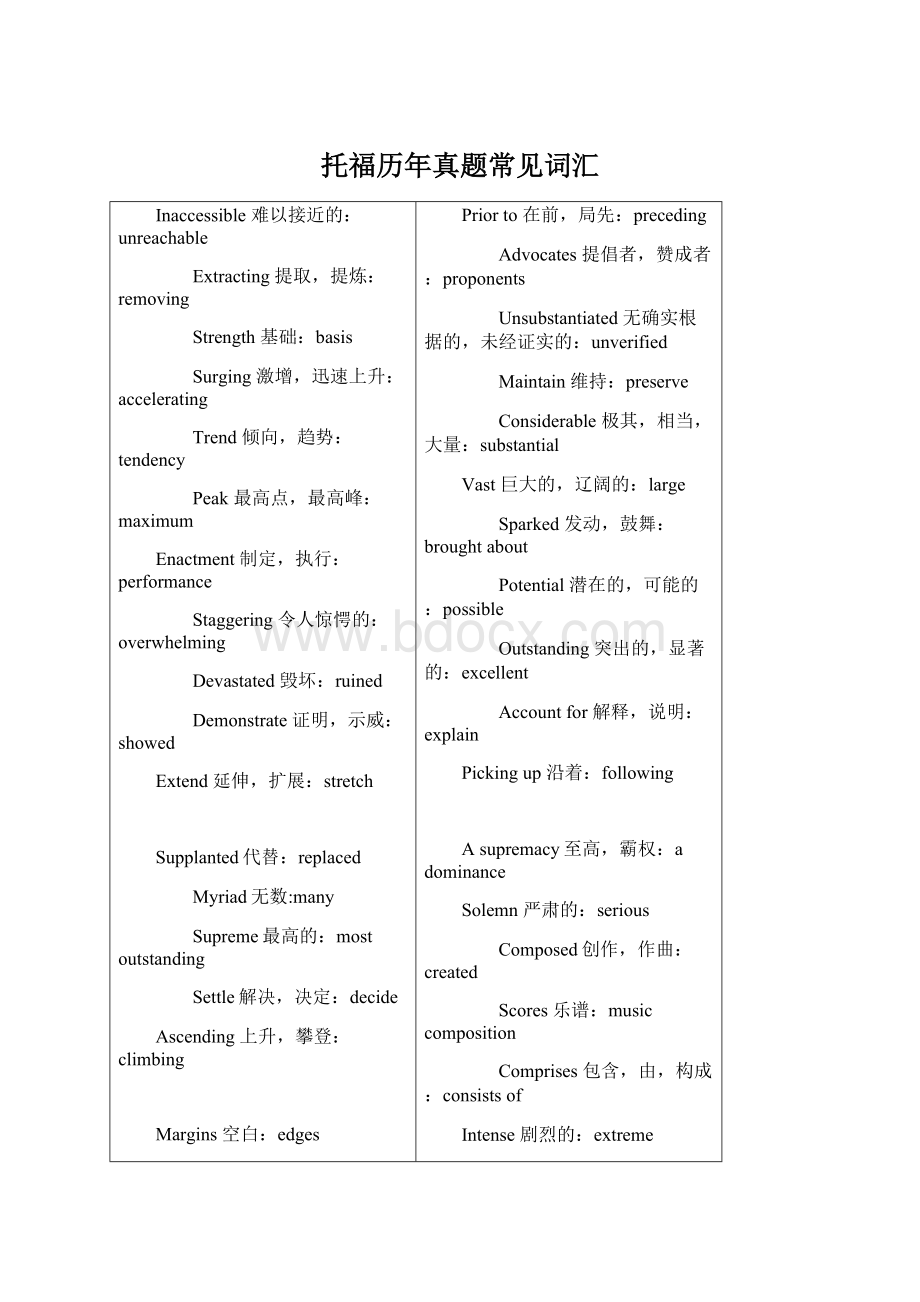 托福历年真题常见词汇Word文档格式.docx