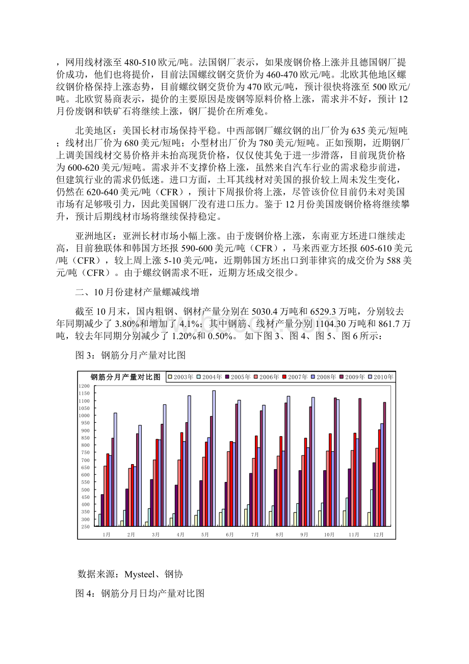 04建筑钢材市场回顾与展望Word格式.docx_第2页