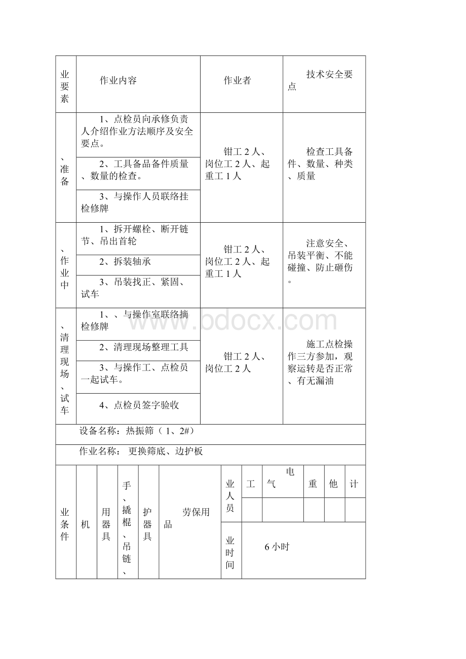 烧结设备维修作业标准.docx_第2页