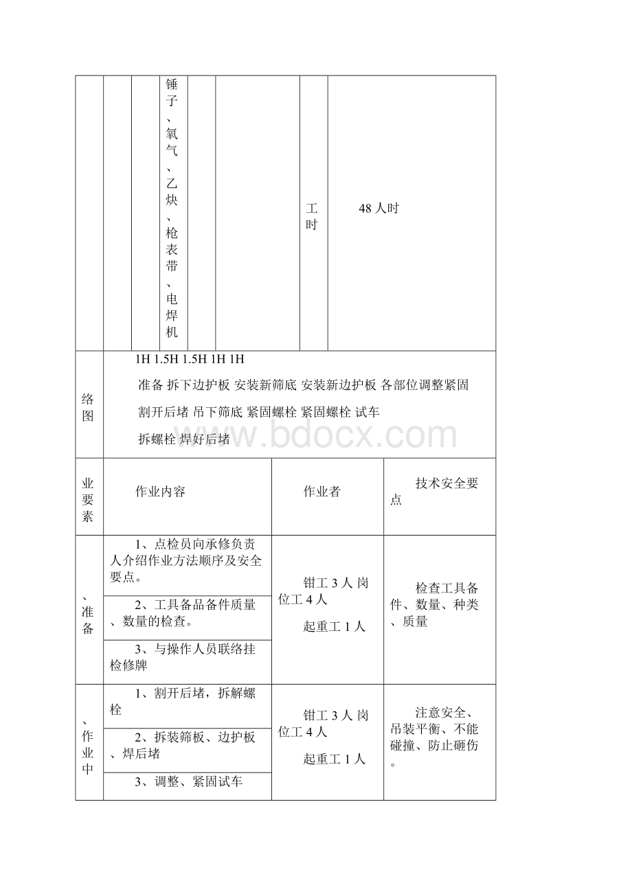 烧结设备维修作业标准.docx_第3页