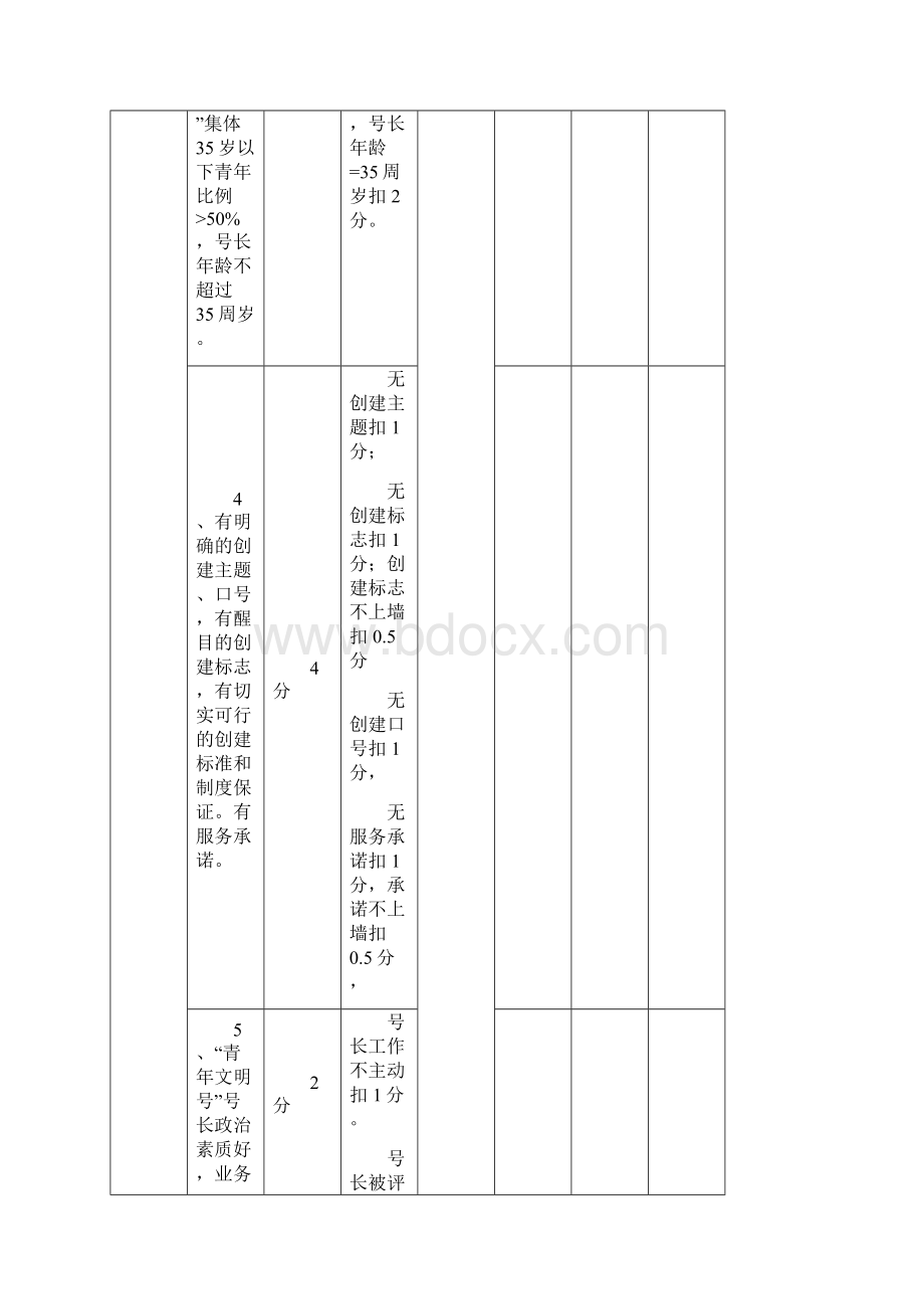 佛山市卫生系统青年文明号考核评分标准Word文件下载.docx_第2页