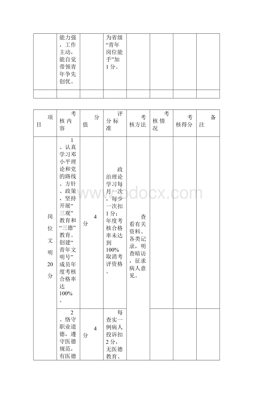 佛山市卫生系统青年文明号考核评分标准Word文件下载.docx_第3页