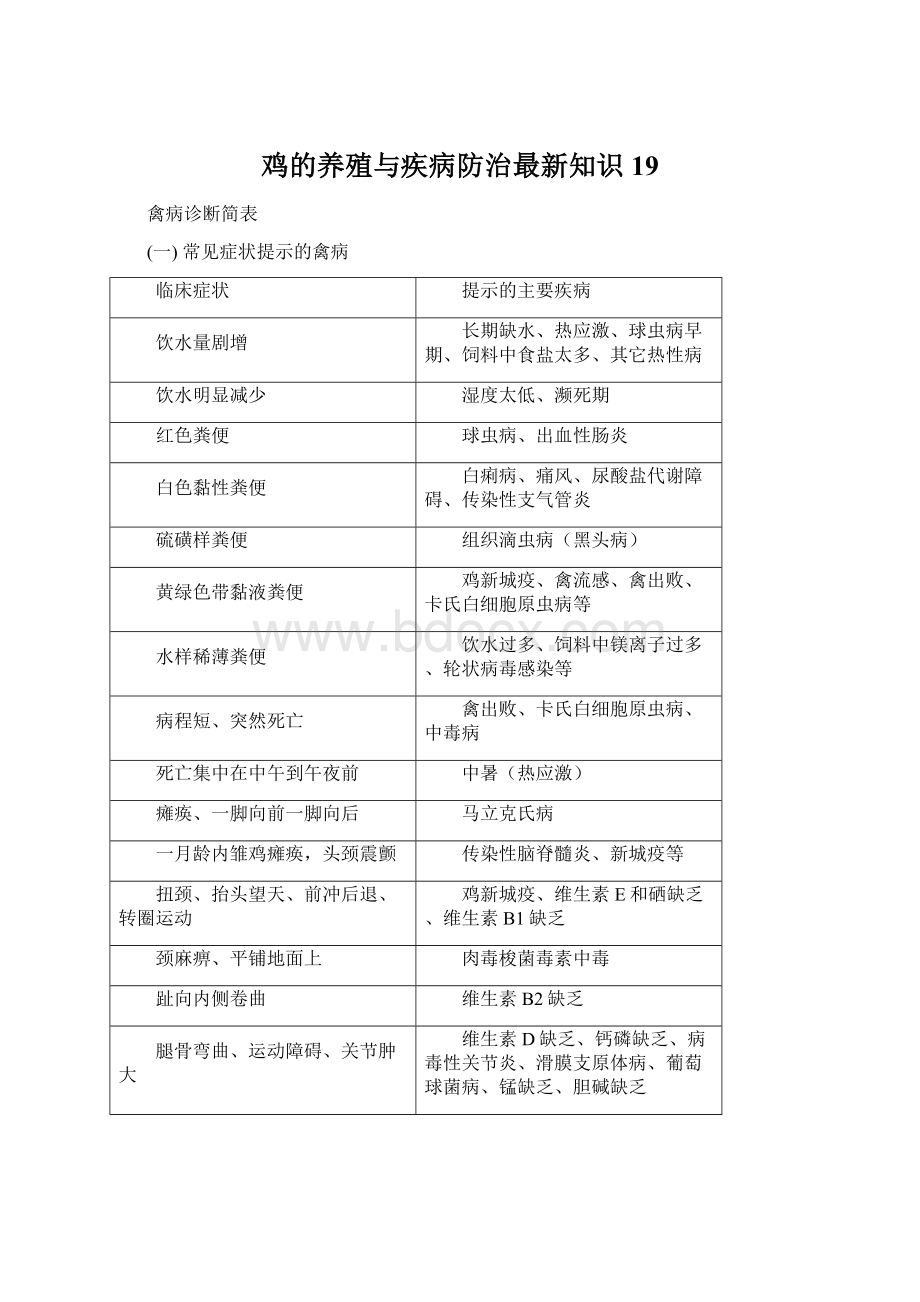 鸡的养殖与疾病防治最新知识 19文档格式.docx