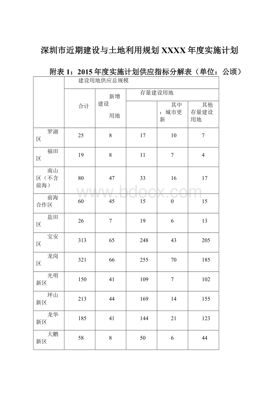 深圳市近期建设与土地利用规划XXXX年度实施计划.docx_第1页