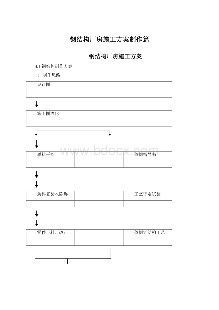 钢结构厂房施工方案制作篇Word格式.docx