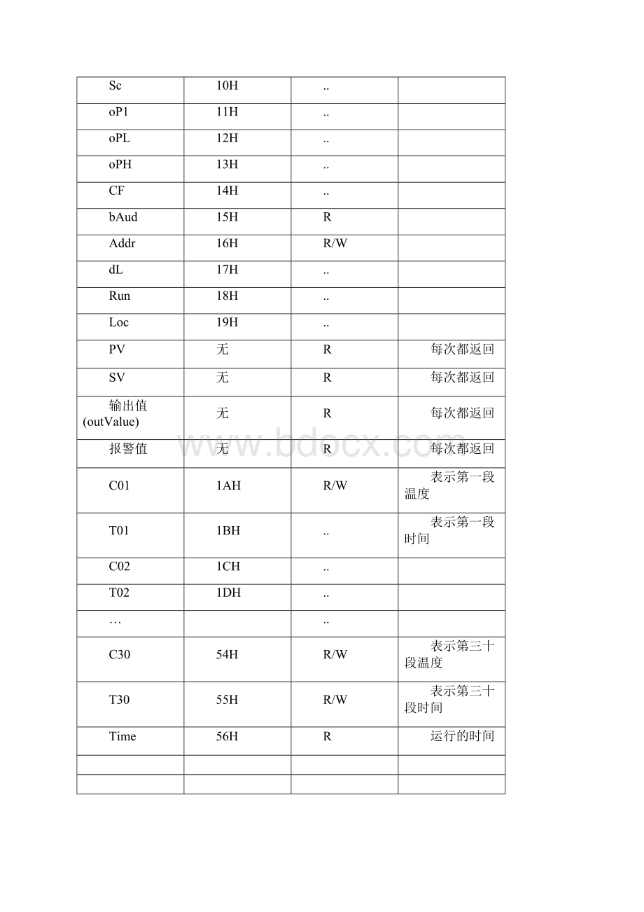 仪表通信协议.docx_第2页