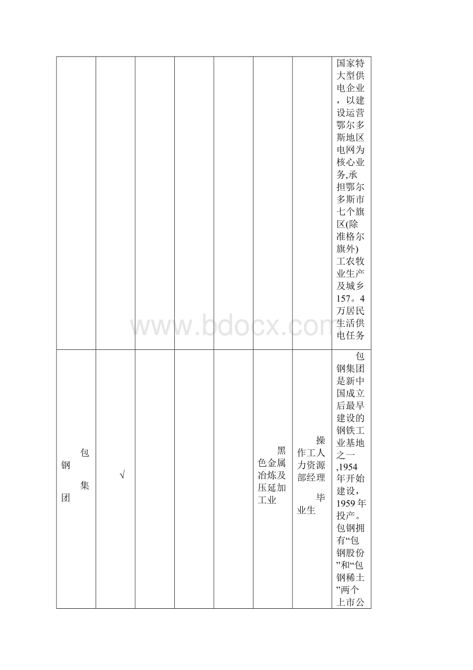 电气工程及其自动化专业调研报告Word文件下载.docx_第2页